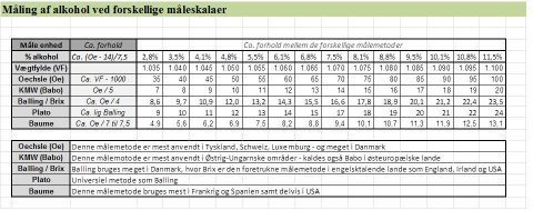 Skale for procentmåling