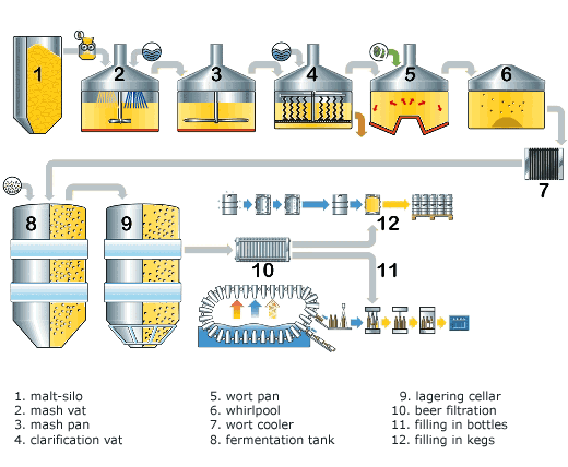 Industrielt anlæg