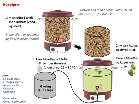 Klassisk hjemmebrygger system