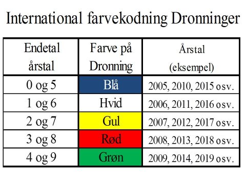 Farve kode dronninger