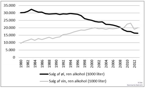 Indtagelse af alkohol