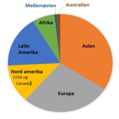 Fordeling af verdensproduktionen