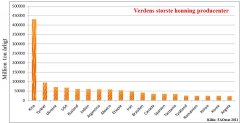 Hvor produceres honningen