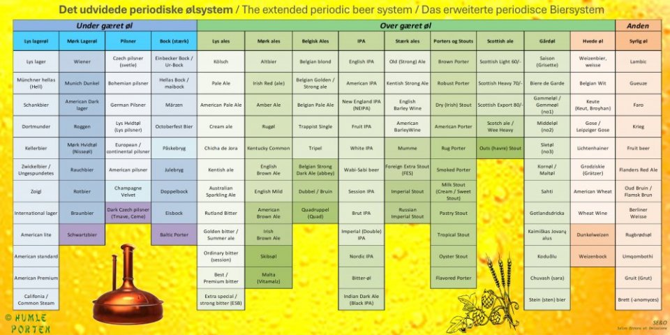 Det udvidede periodiske system
